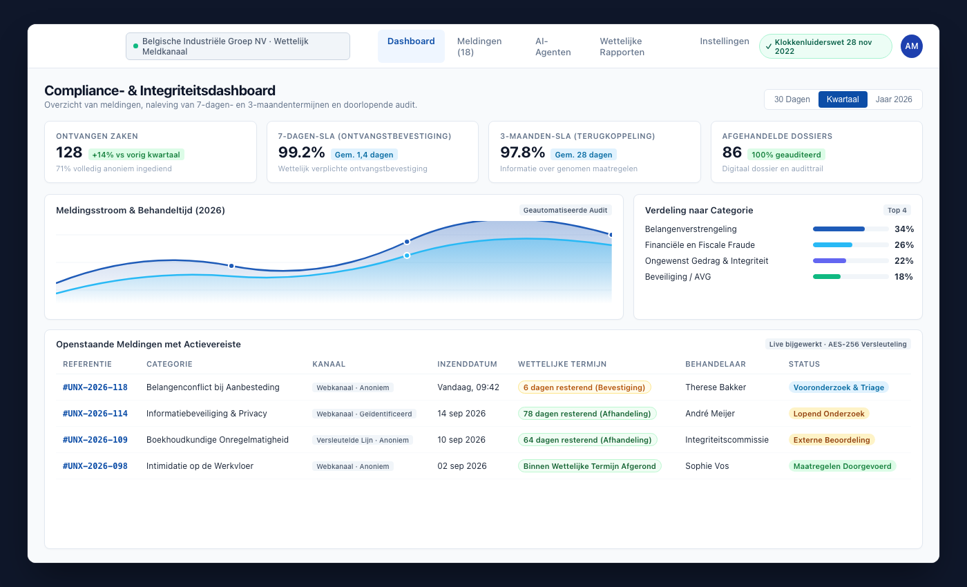UNOVOX-analysescherm met indicatoren en trends voor meldingen