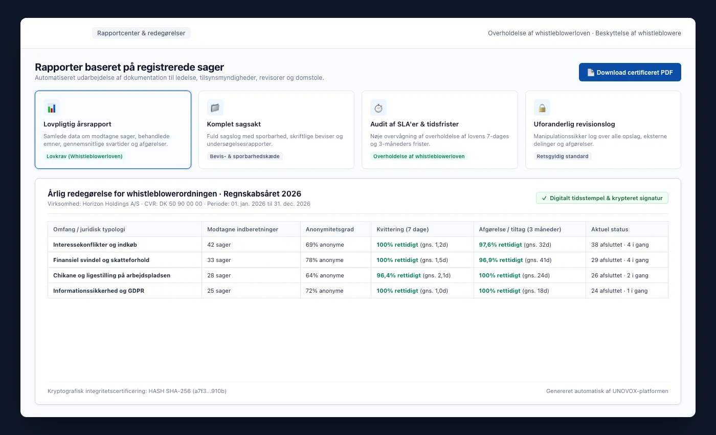 UNOVOX-rapportområde med årsrapport, perioderapport og sagsdossier