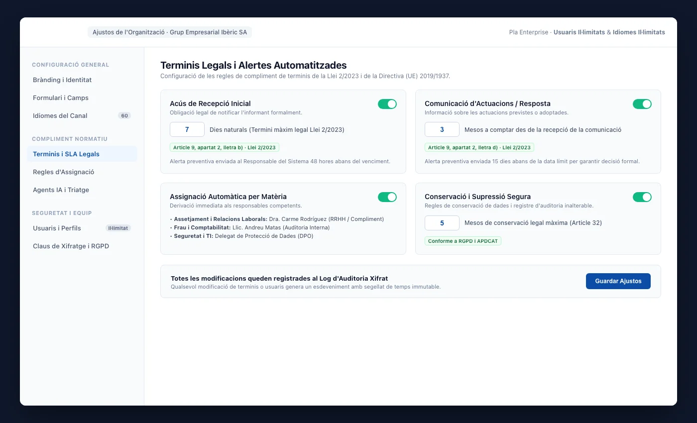 Configuració d'UNOVOX amb opcions de configuració del canal i de la gestió de casos