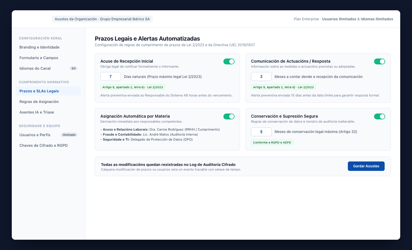 Área de axustes de UNOVOX con opcións de usuarios, categorías, departamentos, prazos e idiomas