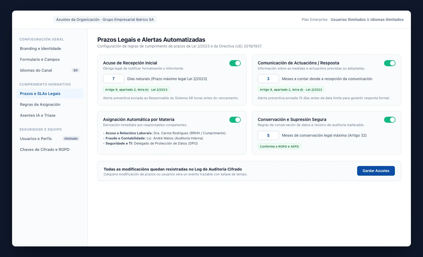 Axustes de UNOVOX para xestionar usuarios, asignación de casos e configuración da canle