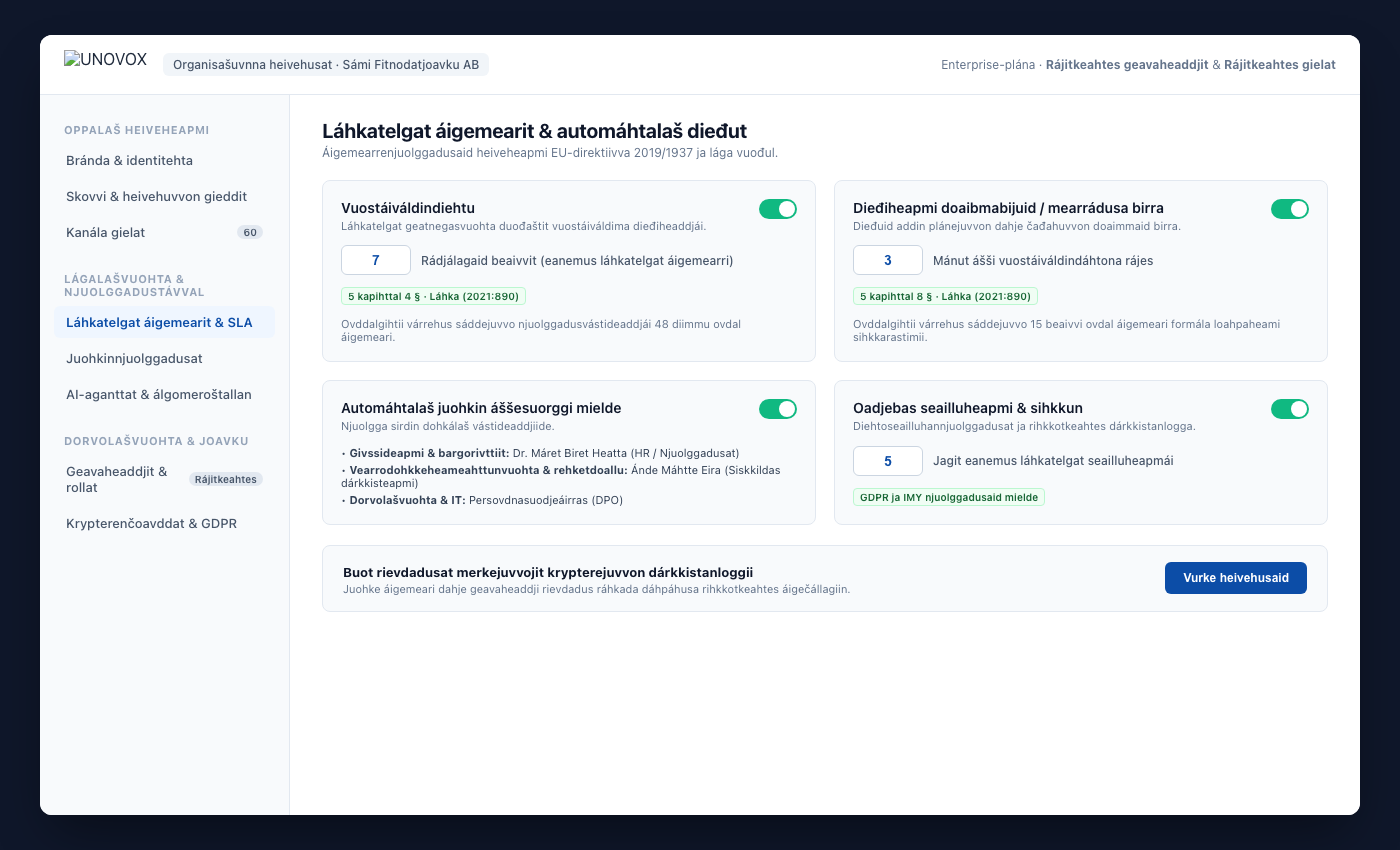 UNOVOX-heivehusat geavaheddjiiguin, kategoriijaiguin, ossodagaiguin, áigemeriiguin ja gielaiguin