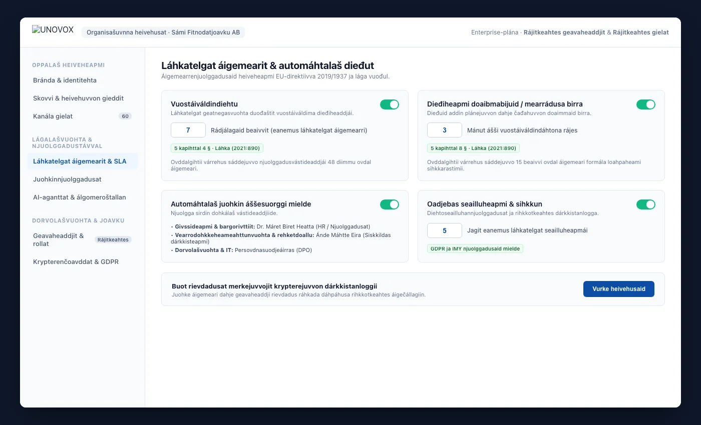 UNOVOX heivehusat geavaheddjiid hálddašeapmái, dáhpáhusaid juohkimii ja kanála konfigureremii