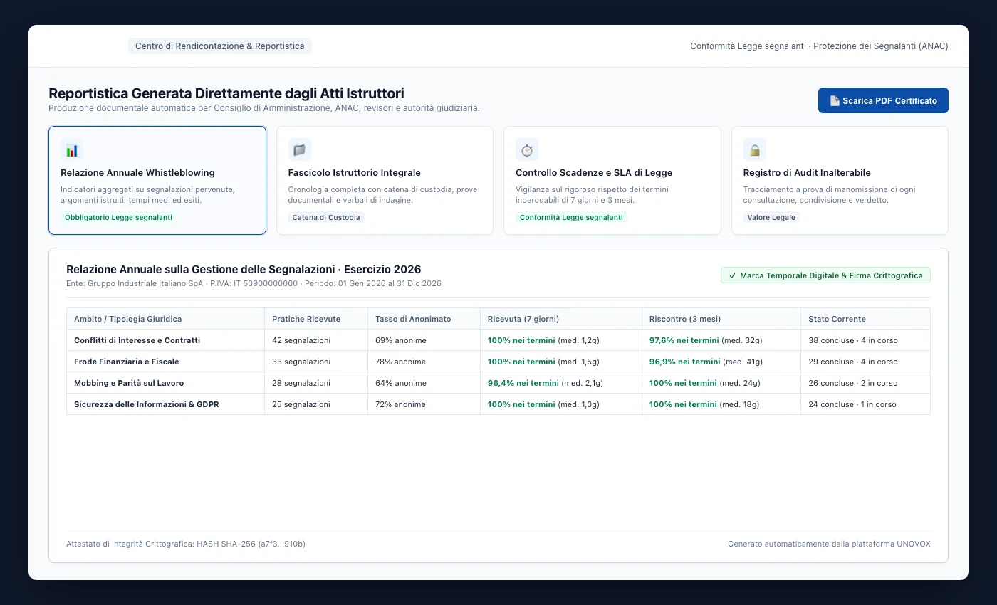 Area report UNOVOX con relazione annuale, periodica e fascicolo di caso