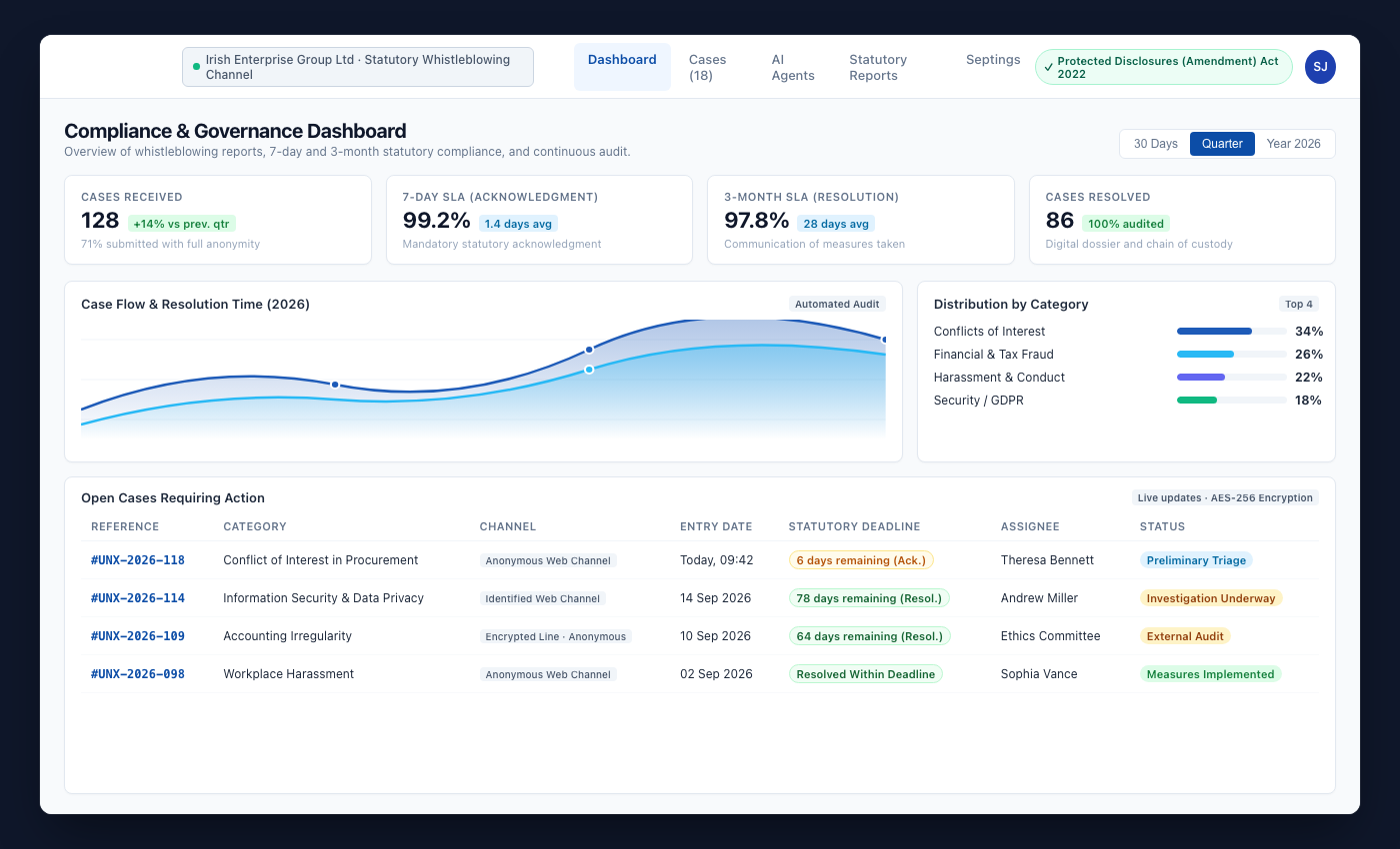 UNOVOX analytics screen showing case indicators and trends