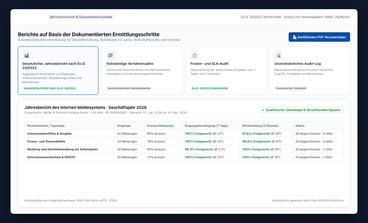 UNOVOX-Berichtsbereich mit Jahresbericht, Periodenbericht und Falldossier