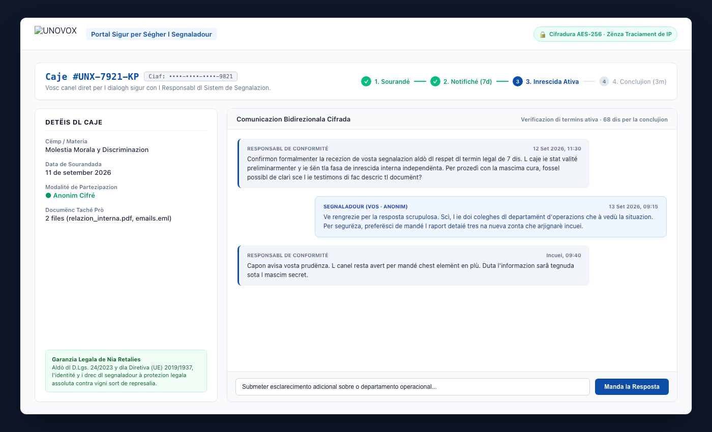 Plata UNOVOX olache la persona che segnala meta sò l codesc de monitoramënt
