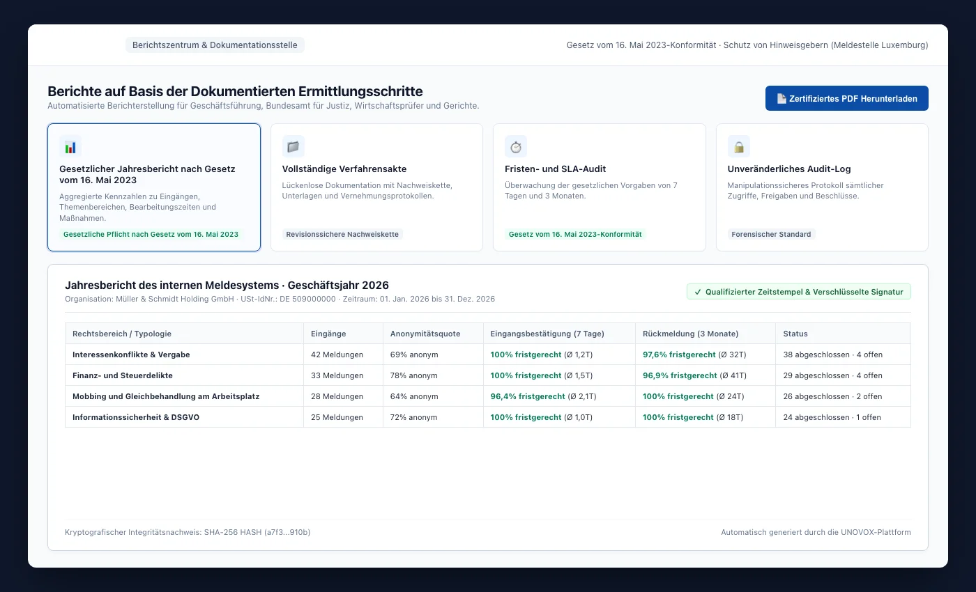 UNOVOX-Berichtsbereich mit Jahresbericht, Periodenbericht und Falldossier