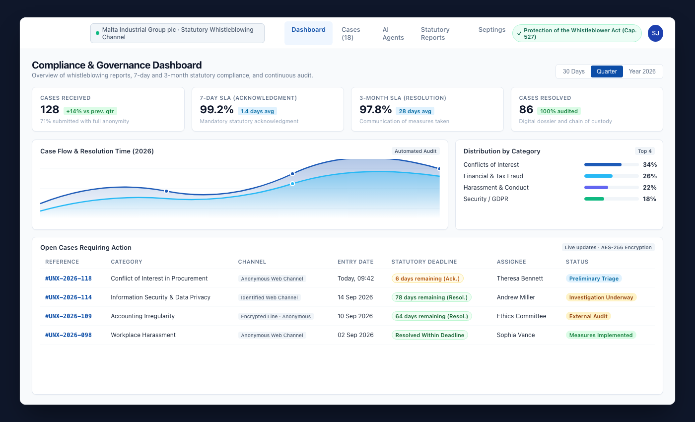 UNOVOX analytics screen showing case indicators and trends
