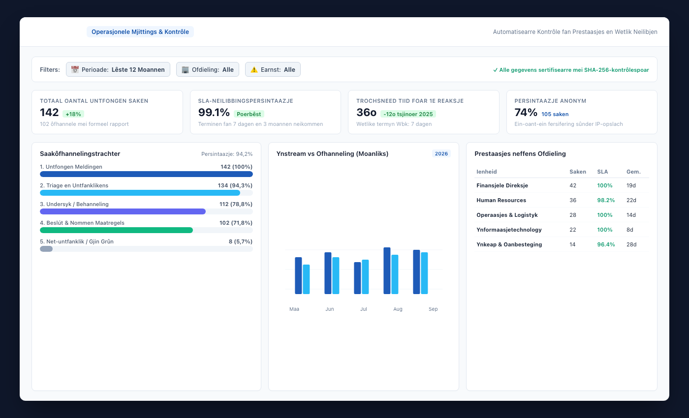UNOVOX-dashboard mei statistiken fan saken
