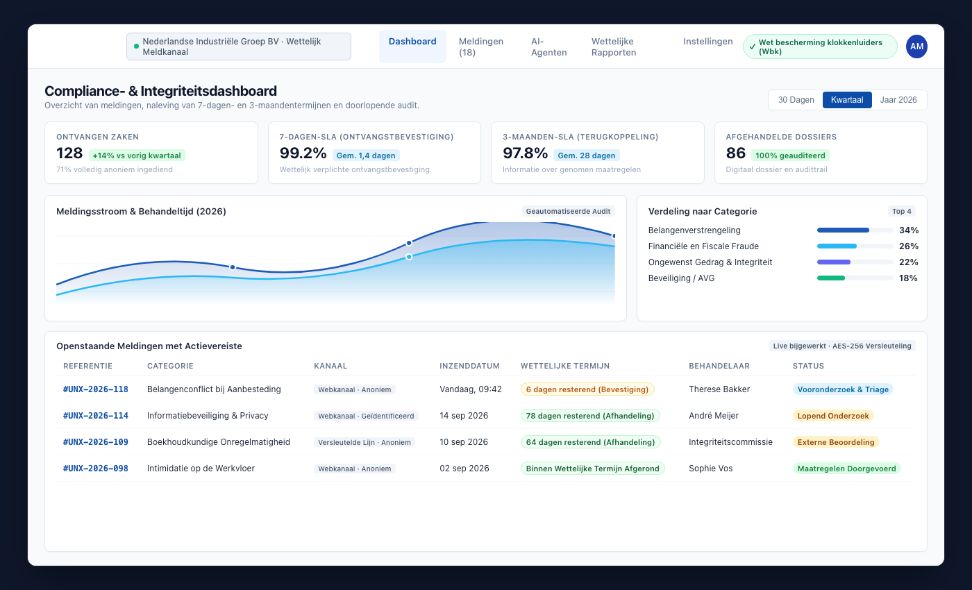 UNOVOX-analysescherm met indicatoren en trends voor meldingen