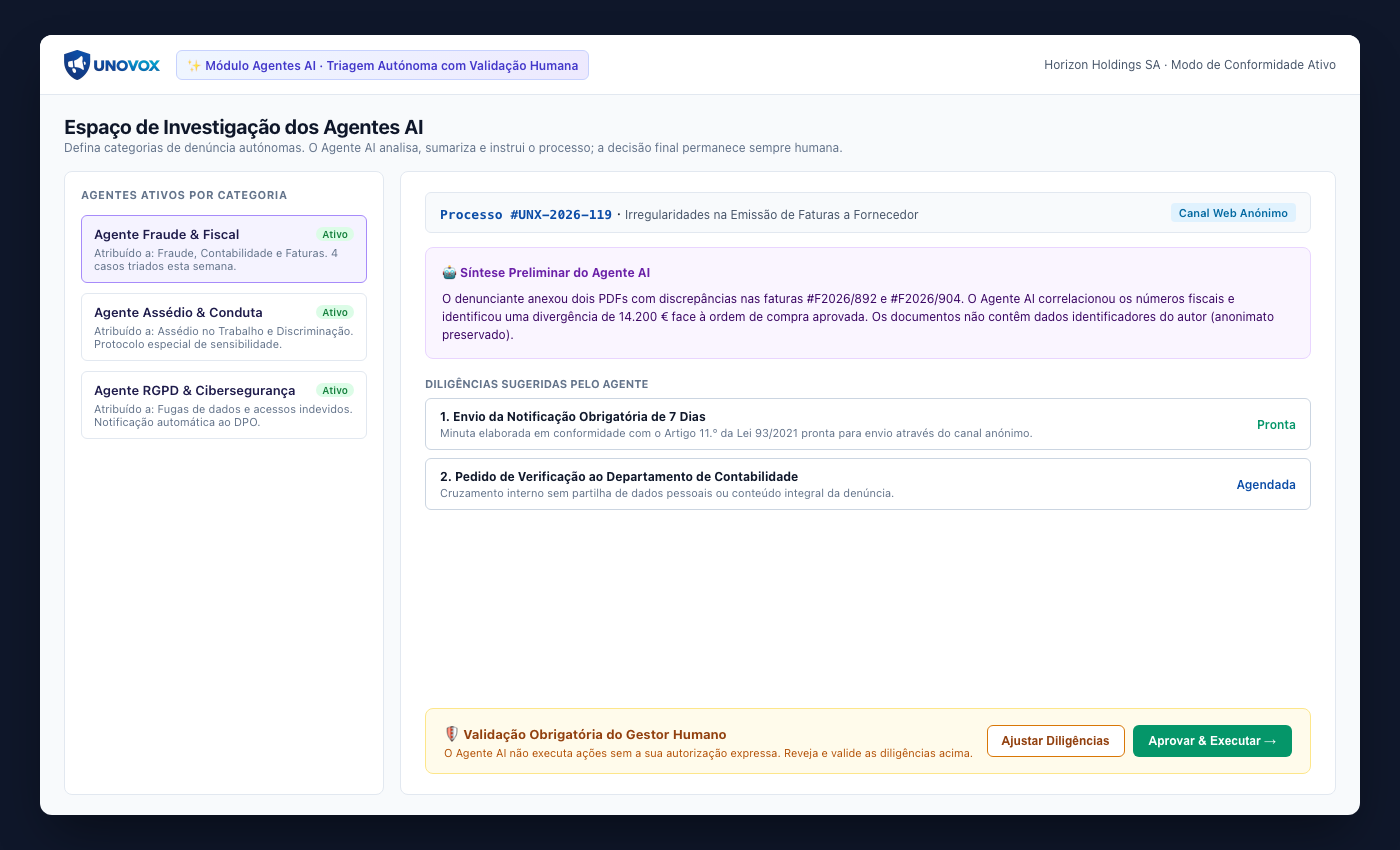 UNOVOX AI Agents platform dashboard with autonomous case investigation and human validation